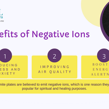 How negative ions helps and positive ions are bad for health?